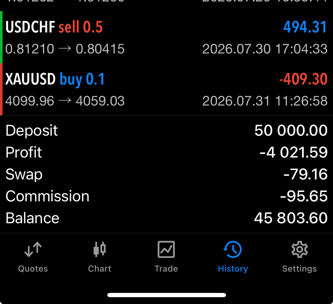 Santa_0z's tweet photo. SL on XAUUSD trade  ❌

@fundingpips @Khldfx 
We go again, it is not over until it is over 🤝 https://t.co/xfgrJDFvw4
