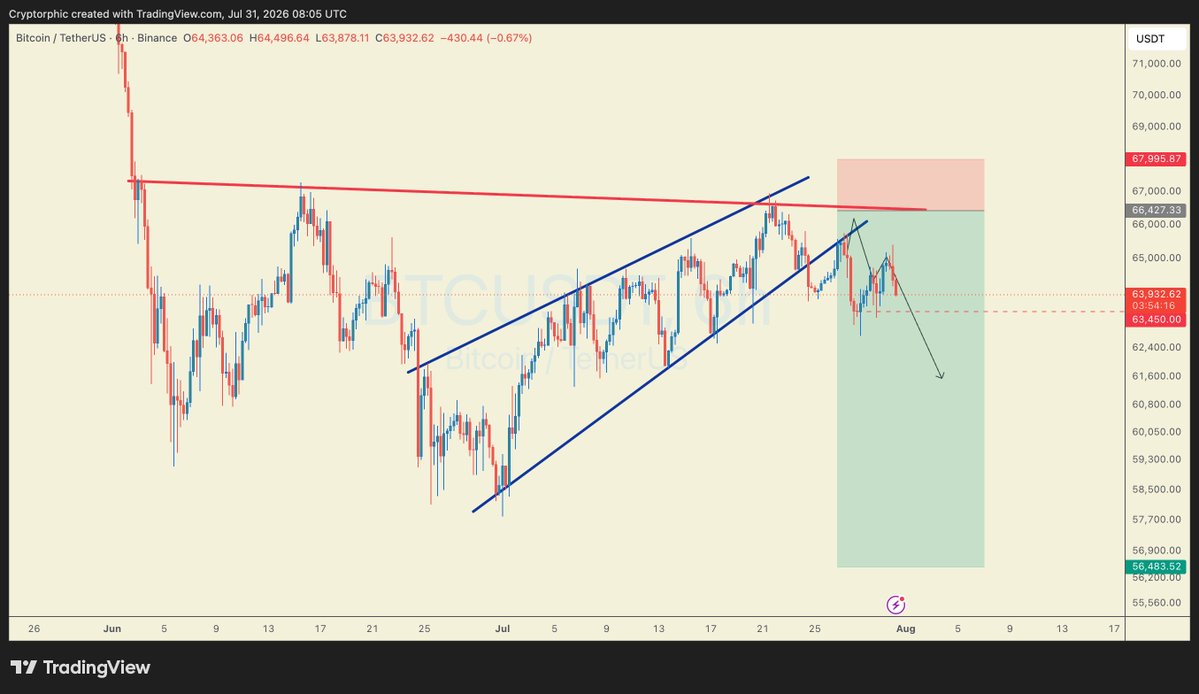 Cryptorphic tweet media