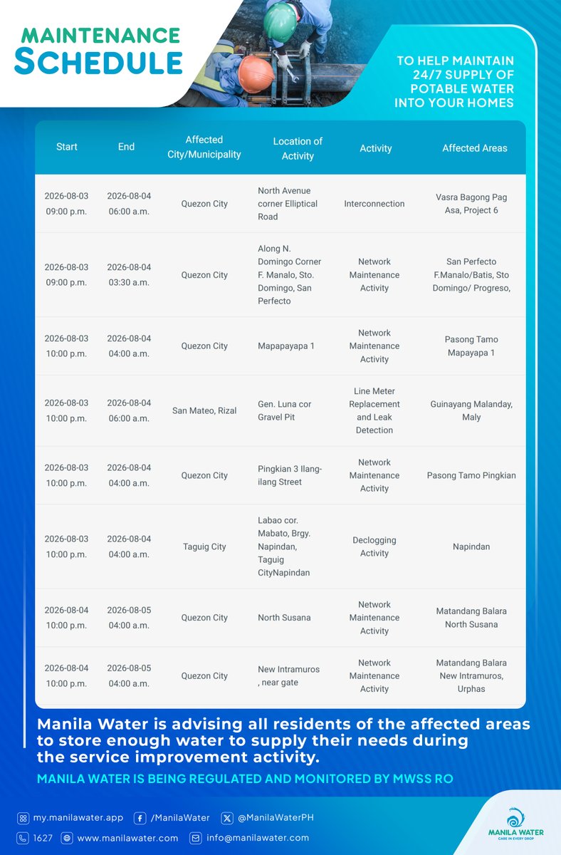 ManilaWaterPH's tweet photo. SERVICE ADVISORY: Emergency repair and maintenance activities scheduled on August 3-6, 2026 affecting parts of Taguig, Quezon City, Marikina &amp; San Mateo, Rizal.

See full list: https://t.co/mmg9gx7mOr

Manila Water is being regulated and monitored by @mwssro https://t.co/DsisIvv8yR