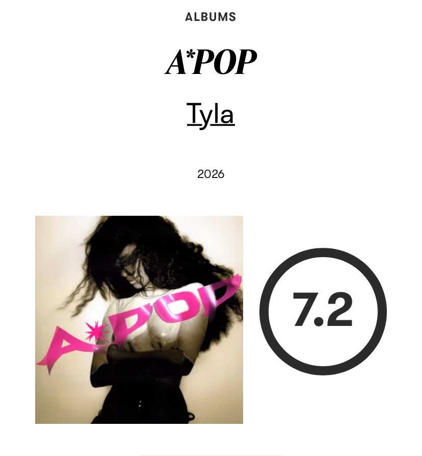 tylaportugal_'s tweet photo. 💥Pitchfork atribui nota de 7.2/10 ao “A*POP”, de Tyla:

“Aperfeiçoando um som já polido, o segundo álbum de Tyla adiciona guitarra com bastante reverb e produção eletrônica aos ritmos espumantes de Afropop e amapiano”. https://t.co/rXjnV1FwXT