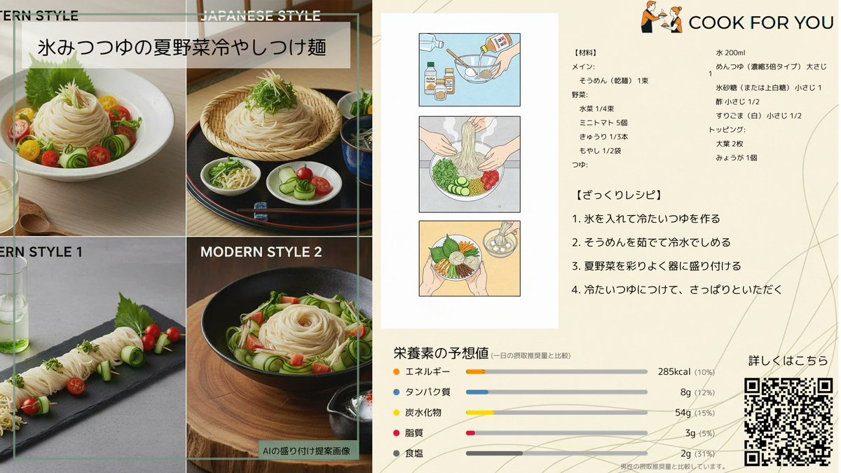CookForYou_jp's tweet photo. 【今日を特別にする一皿】
氷みつで5分完成!みずみずしい夏野菜の冷やしつけ麺
氷みつつゆが決め手✨さらっとコク深いつけダレで、みずみずしい夏野菜とそうめんが最高に合う!暑い日にぴったりの5分レシピです。
#CookForYou #料理好きな人と繋がりたい #おうちごはん #料理好き #料理男子 https://t.co/Vg8zzYuYY0