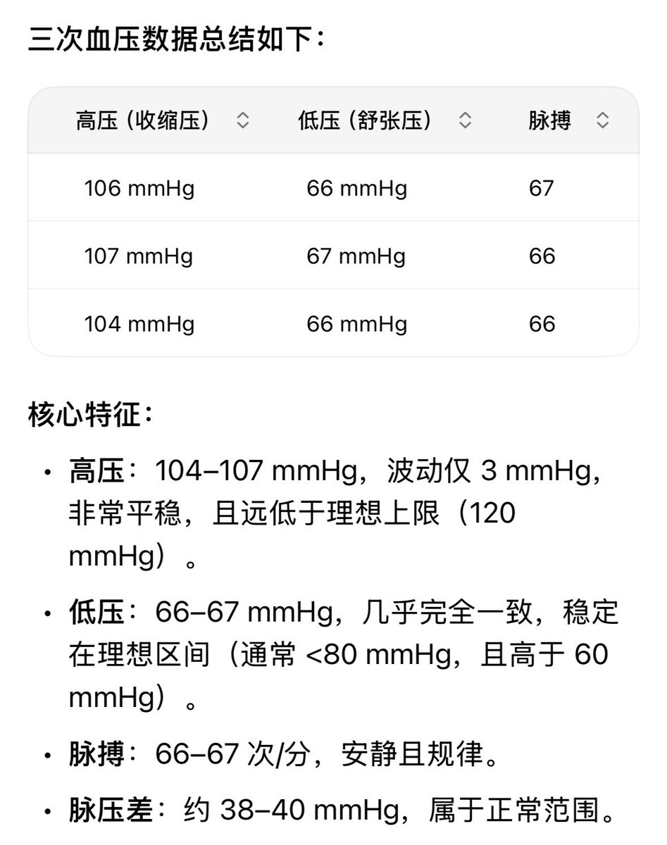 IvanGLong's tweet photo. 稳如老狗的表现，这是长期持仓 $TSLA 的必要条件！
宠辱不惊 波澜不惊 处变不惊  神色不惊
我觉得股价不可能触及我的高压了😂😂😂😂 https://t.co/sDkbcsCJWr