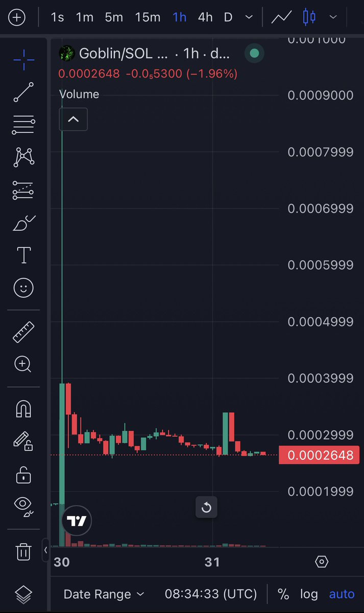 delugoblin's tweet photo. New bottom has been formed

Let’s work our way back to ATH https://t.co/1yRksFvWdf