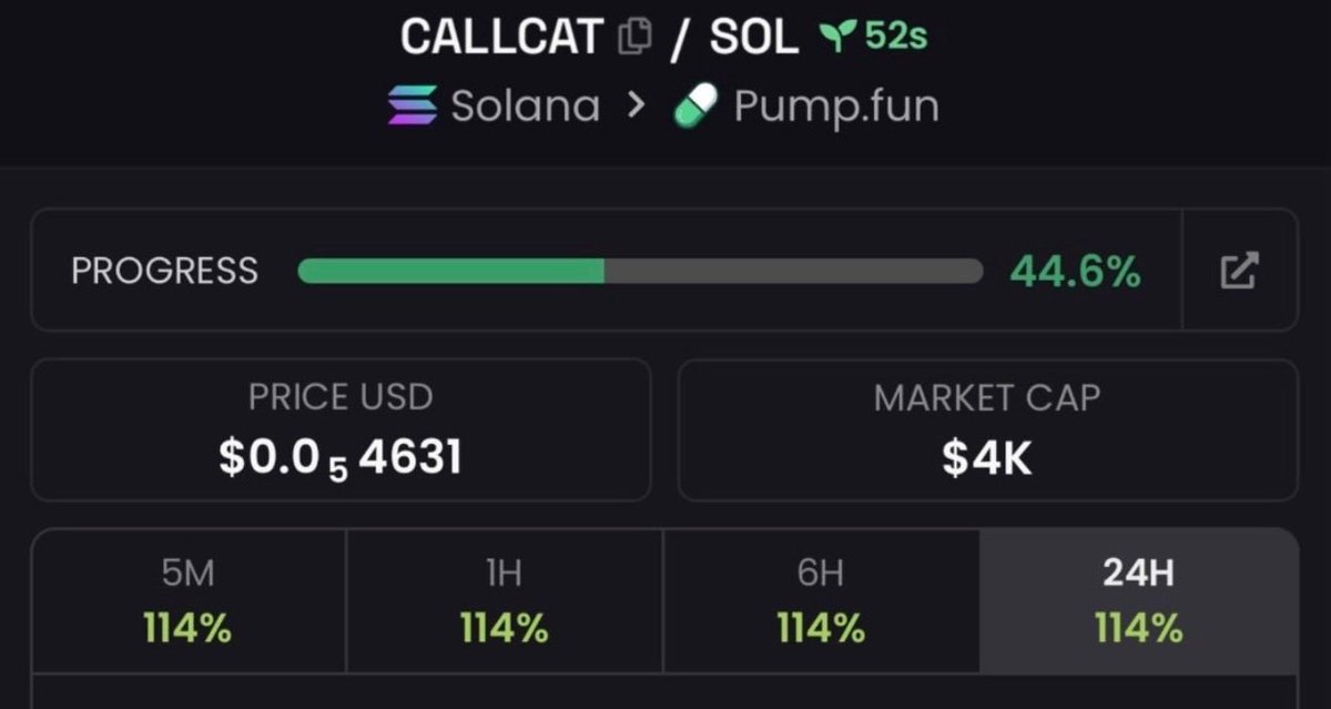 mozamel1914's tweet photo. 🚨 Blink and you miss it.
$CALLCAT launched around a $4K market cap and is now sitting at $340K+. 📈
The biggest moves often start when nobody is paying attention.
👀 Join my private TG for more early calls.
#CALLCAT #Solana #Crypto #Memecoin #SOL #CryptoTwitter #Moonshot #Dex https://t.co/4PrkFnpuxm