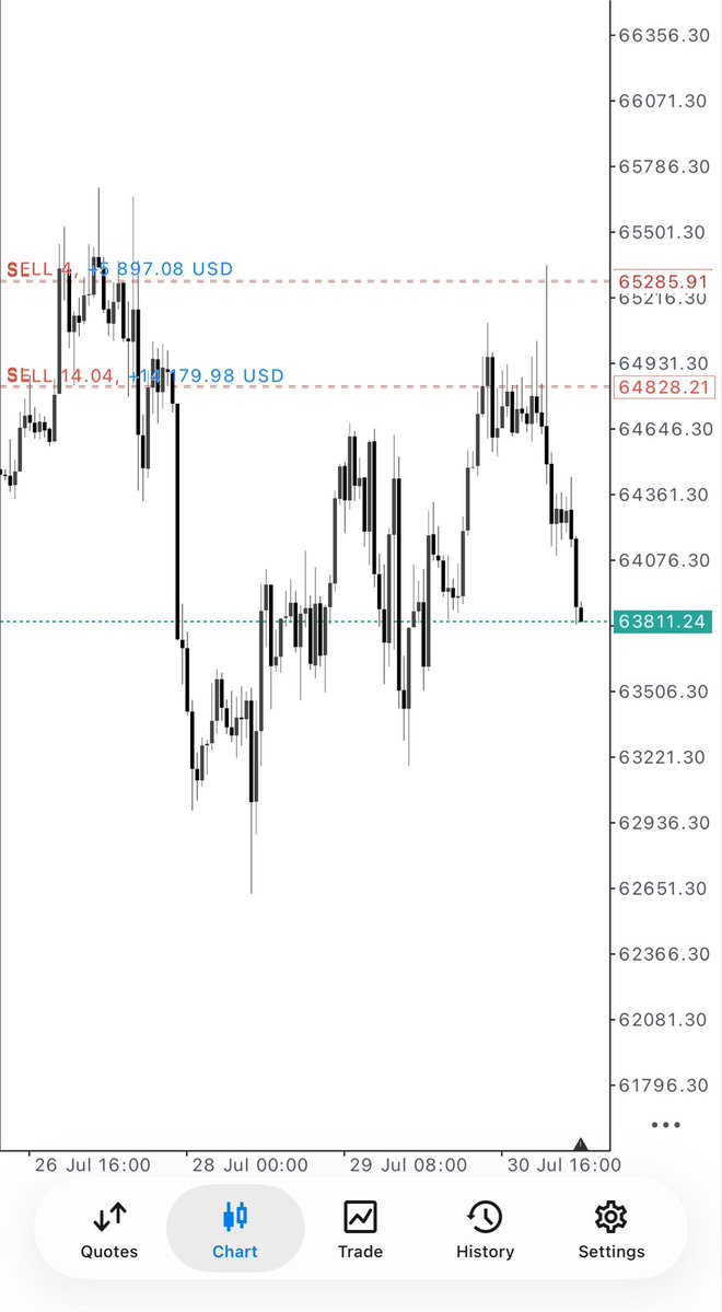 thissdax's tweet photo. BTC btw🟢 https://t.co/1yKJxOnLwd