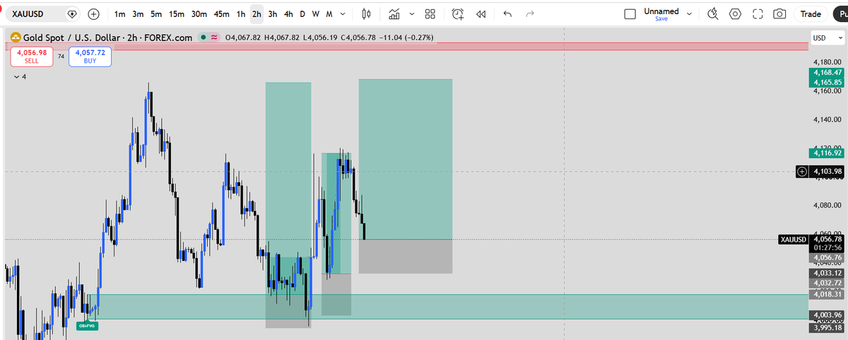 ICT_Swing's tweet photo. Trade #6 📈 | BUY Setup ✅

🟢 Daily Bias: BUY
🟢 H2 Order Block + Fair Value Gap (OB + FVG)
🟢 M15 Liquidity Sweep

Multi-timeframe confluence is aligned. Now it's all about patience and letting the setup play out. 🎯
👀 And to everyone watching... please stay away, evil eyes. 😅🧿

TP only. In Sha Allah. 🤲💚

#XAUUSD #Gold #ICT #SmartMoney #Forex #Trading #Trade6