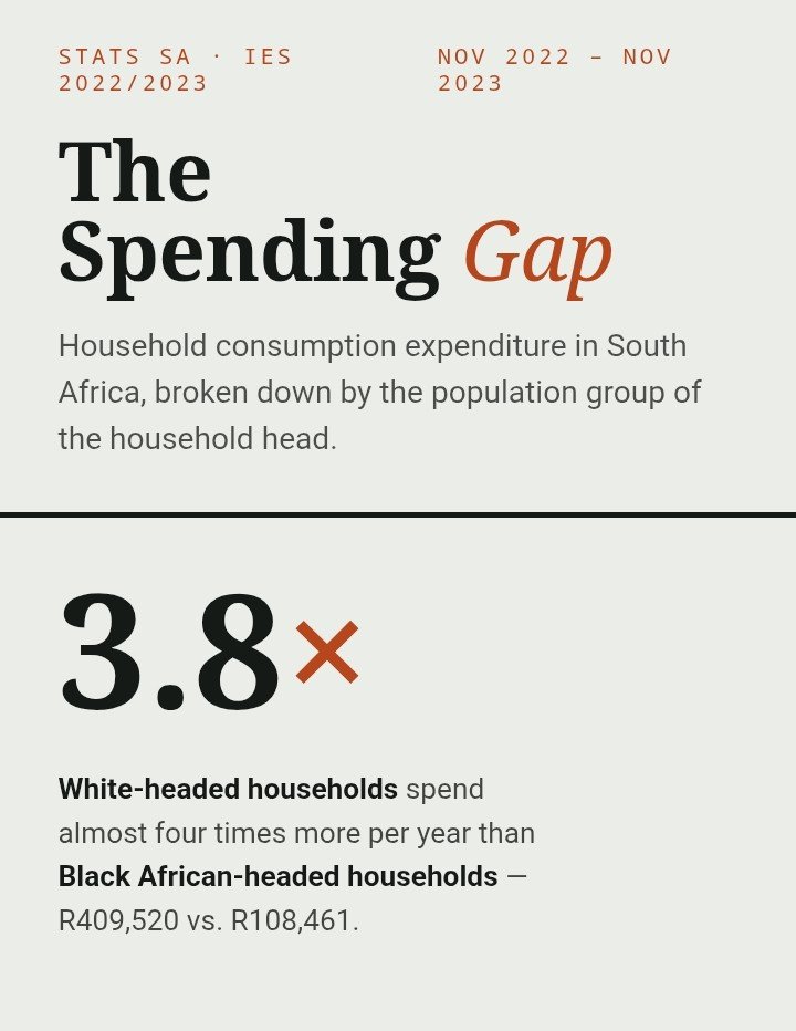 PenGame26's tweet photo. @SekhemkhetIII @2gcryptp @Gumption1v Black South Africans are useless https://t.co/TOHTmSZHsU