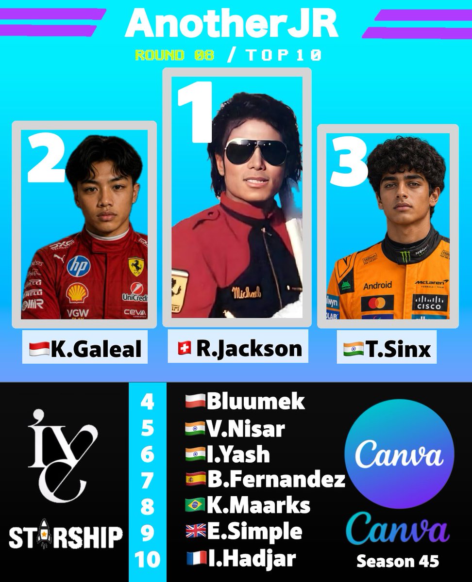 KobayashiS62814's tweet photo. ๐
TOP 10 from Round 8(S45)๐
#AnotherJR https://t.co/PgfOvJ0fS9