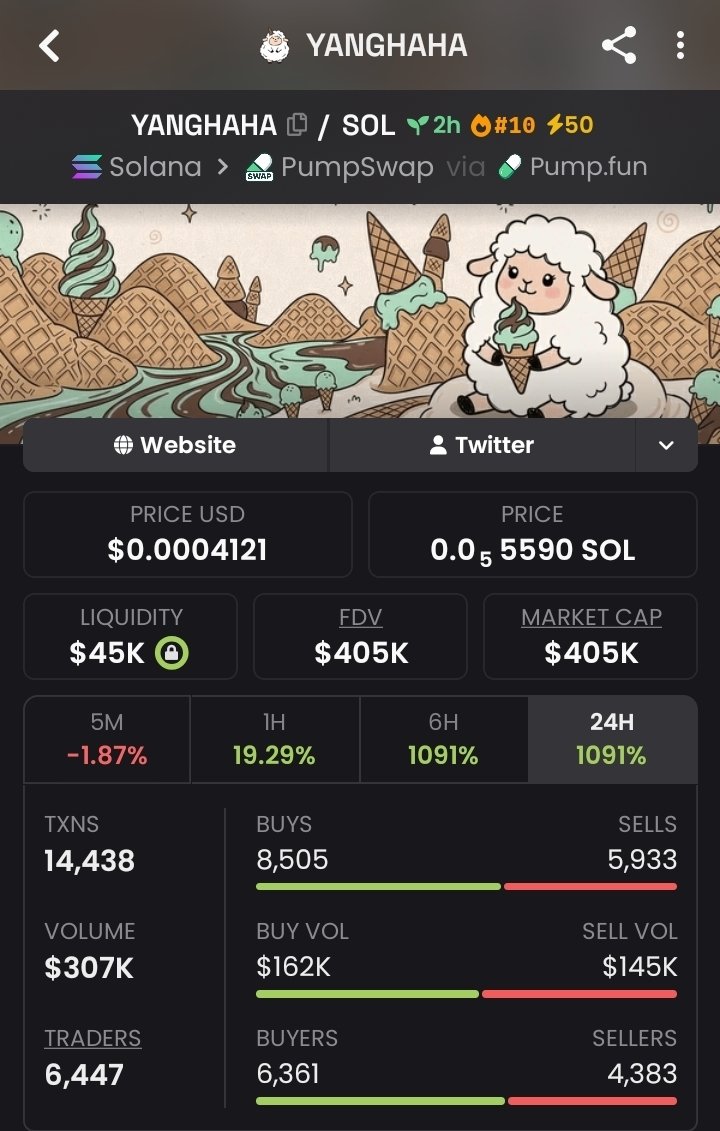 JadenSmithDR's tweet photo. 🚀 $YANGHAHA delivered an impressive 13.5×!

$30K MC → $405K MC 📈🔥

The biggest moves start with early entries.
My TG gets the alpha first. ⚡👀

#Solana #Memecoin #Memecoin1000x

CA >
H8BwuDEmACKBZTNYoYuE3ysrcKkaL1bEiQ4gNSV6pump https://t.co/j0QhaZOfCS