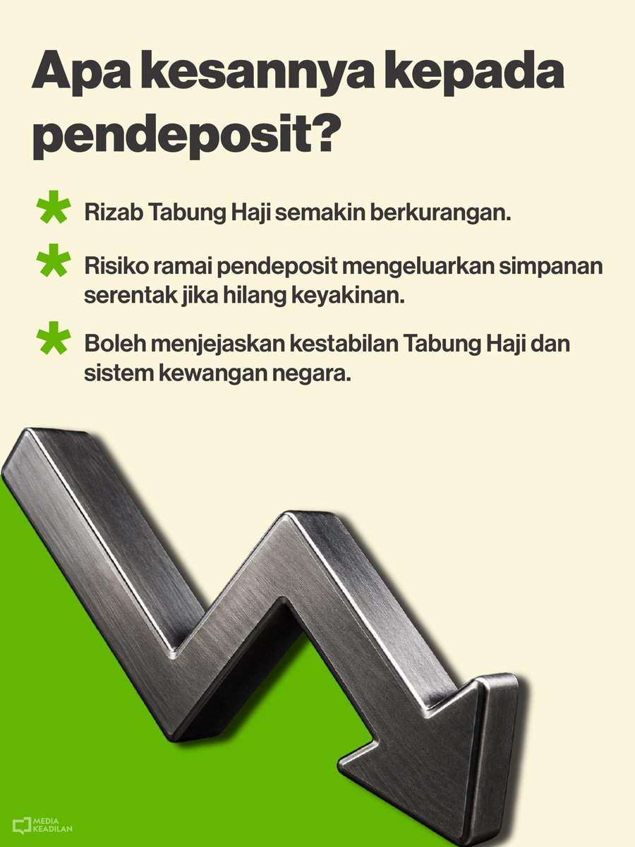 KEADILAN's tweet photo. Laporan RCI bukan sekadar melihat apa yang berlaku. Ia turut menjelaskan punca krisis, kesannya kepada pendeposit, langkah penyelamatan yang dilaksanakan serta cadangan bagi memastikan pengurusan Tabung Haji lebih telus dan profesional.

#MalaysiaMADANI 
#KEADILAN https://t.co/Lm5TJ2Hvxl