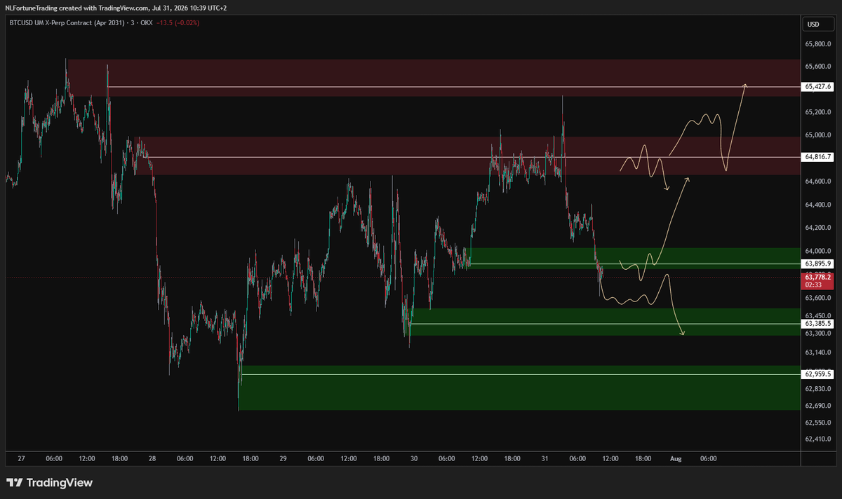 _FortuneTrading's tweet photo. $BTC scenario's Mid timeframe. #bitcoin https://t.co/nLtW2ULF1W