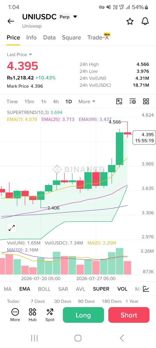 NNadeem789's tweet photo. Whoever has bought a UniCo, should sell their UniCo because as soon as it is available, it will be worth three or four rupees tonight or tomorrow.#TradeData
#CrypMarket https://t.co/OPV7viKRHA https://t.co/PyuHbcthtU