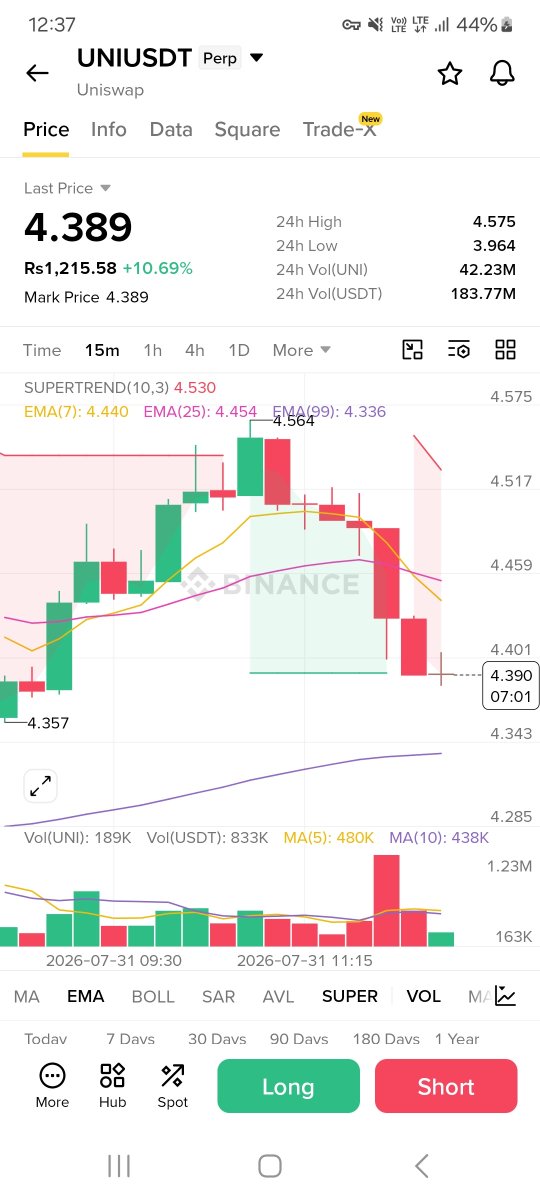 NNadeem789's tweet photo. Whoever has bought a UniCo, should sell their UniCo because as soon as it is available, it will be worth three or four rupees tonight or tomorrow.#TradeData
#CrypMarket https://t.co/OPV7viKRHA https://t.co/PyuHbcthtU