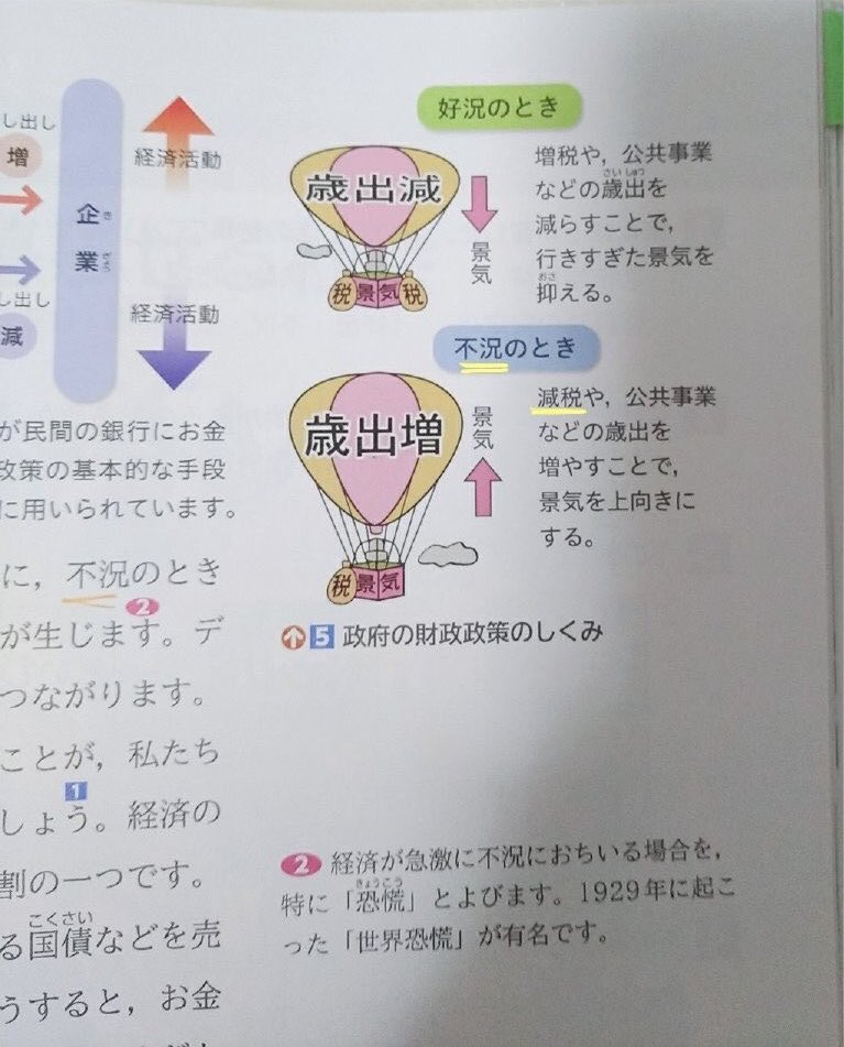 thksngy's tweet photo. 「景気が悪くても安定した税」
→この記載だけで消費税が悪税であることがわかる。
景気が悪いときは有効需要が不足するから減税や公共事業を行わないと不況が悪化してしまう。

そんな中で消費税は「不況でも税金をしっかり取る」ので財務省の視点では安定財源と映るが、マクロ経済的には最悪の税だ。 https://t.co/o1MJp1xVFL