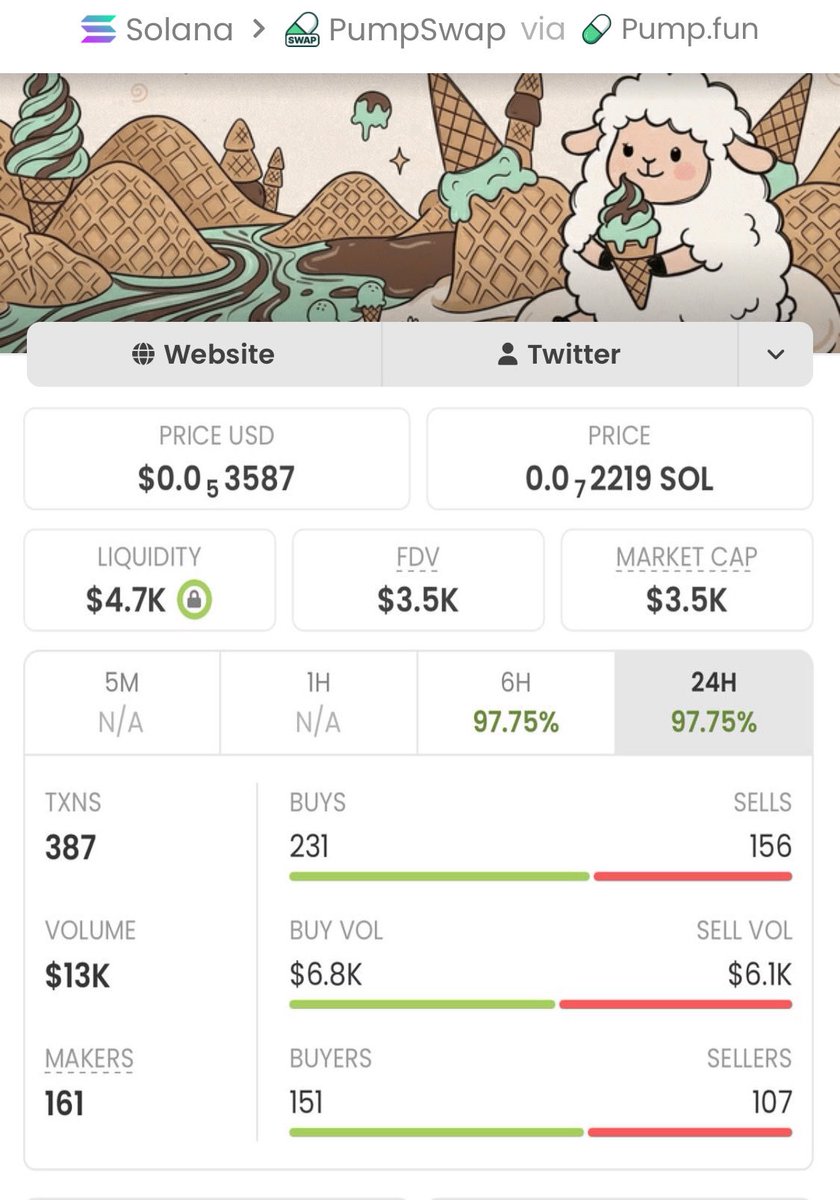 sotrader01's tweet photo. $YANGHAHA is up 119x 🚀
📈 From $3.5k → $419k MCAP 🔥

Get early entries on trending Solana memecoins before they take off.
I share high-conviction calls first in my private alpha Telegram.

DM me now to get started.
#Solana

Ca: H8BwuDEmACKBZTNYoYuE3ysrcKkaL1bEiQ4gNSV6pump https://t.co/ZA6KHDb53I