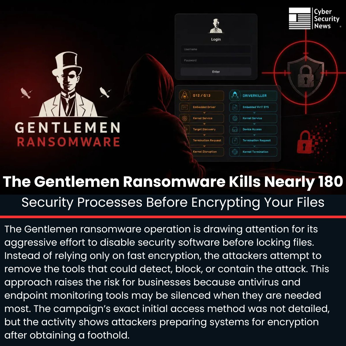 The_Cyber_News's tweet photo. 💀 Gentlemen ransomware doesn’t just encrypt — it kills nearly 180 security tools before it locks your files.

For Defenders: https://t.co/TP0DWmxvim

#cybersecuritynews https://t.co/J9wiLbsOXS