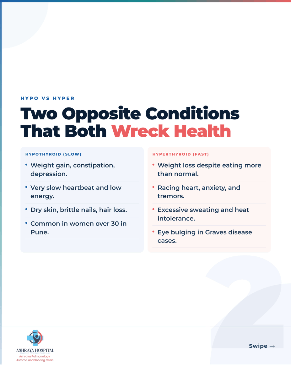 Ashraya_Pune's tweet photo. Feeling tired, noticing weight changes, or experiencing hair loss? Don't ignore the signs—your thyroid could be the reason. Early testing can make all the difference.

#ThyroidAwareness #WomensHealth #HormonalHealth #PreventiveCare #AshrayaHospital https://t.co/Nsfl9AZO3F
