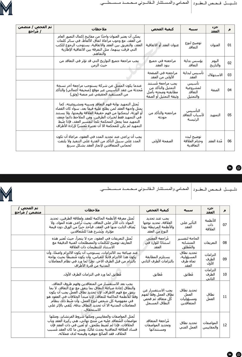 Jabaraiar's tweet photo. للمحامين وأصحاب الشركات ورواد الاعمال 
ملف جدًاا رائع لدليل فحص العقود 
موجز وواضح ⚖️📝

اعداد/ المحامي محمد مسملي 
🔗 https://t.co/upSdOWtxY7
📺قناة التلقرام لمزيد من الملفات القانونية: https://t.co/URPaaaE4Yv https://t.co/GlrZwK4esU