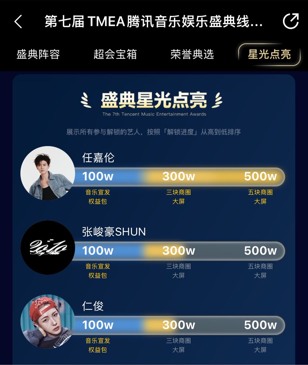 letmeseayouu's tweet photo. #โหวตนี้เพื่อเหรินจวิ้น #VOTEFORRENJUN
อยากให้เหรินชินมุงโหวต TMEA อันนีมากๆๆ เพราะต่อให้ไม่ชนะได้ถ้วย(ต้องชนะ) แต่ถ้าโหวตถึงตามเป้าที่เขาตั้งไว้ก็ได้อะไรกลับมาอยู่ดี (ไม่ได้หลอกติ่งแบบแอพเกาหรี)

✅ 1 ล้านโหวต ได้โปรโมทผ่านสื่อ
🔜 3 ล้านโหวต ได้บิลบอร์ด 3 จอ
🔜 5 ล้านโหวต ได้บิลบอร์ด 5 จอ

แอบเริส เพราะยังไงก็ไม่เสียอะไร(ยกเว้นเงิน) แถมเสียเงินไม่ได้เสียฟรีด้วย ได้ป้ายแถมมีสิทธิ์ได้ถ้วย เพราะงั้นมามุงโหวตกันเถอะ เหลืออีกแค่ 10 วันสุดท้ายแล้วค่ะ 🔥🔥💪🏻