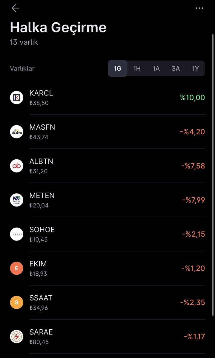 Mavi Yakalı Finansal Köle tweet media