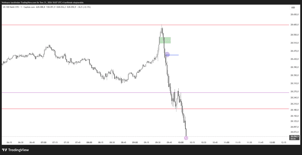 Voidsays's tweet photo. $NQ

Live Trade w/@cultrading 

+2 https://t.co/PvCa8k8rAv