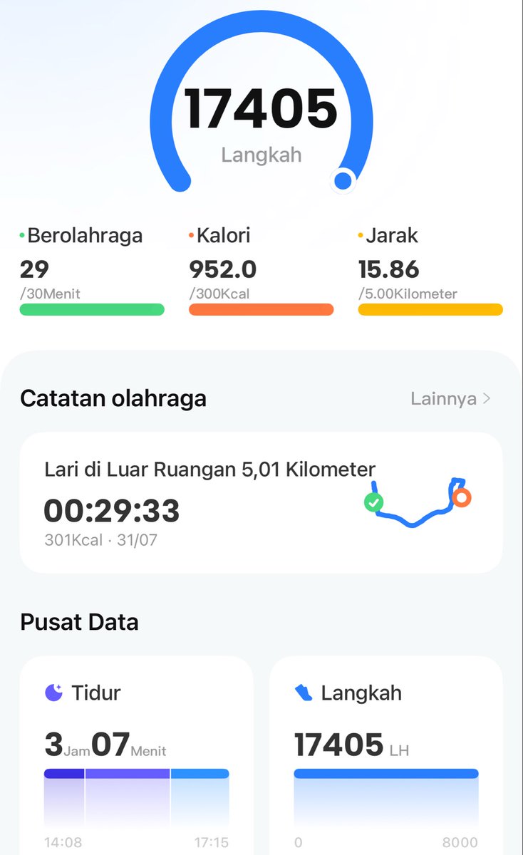 piscesyapping's tweet photo. 15K todayyyyy meskipun 10Knya jalan kaki😢 https://t.co/49dVRBMx9S