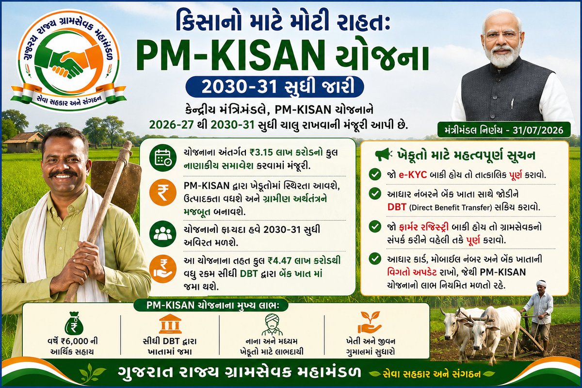 Guj_Gramsevak's tweet photo. ખેડૂતો માટે રાહત ના સમાચાર #Krushi_Utpadakta_Vrudhdhi_Abhiyan #gramsevak
@gujagridept
@rcmeenaias
@jitu_vaghani
@CMOGuj
@irushikeshpatel https://t.co/qhSZoxz6CV