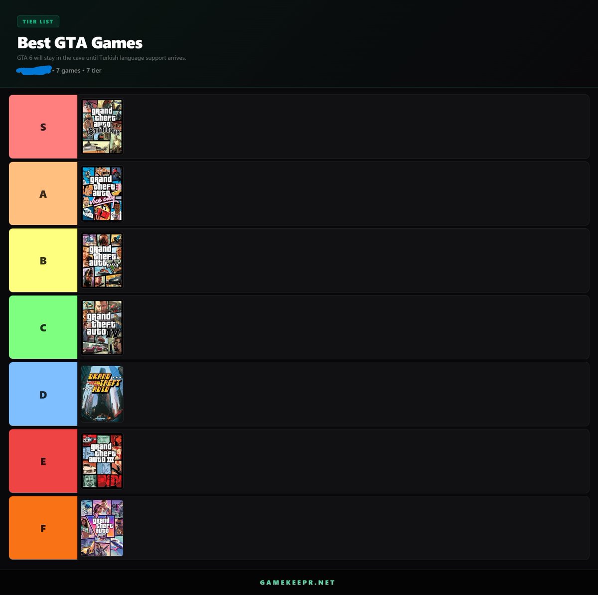 Kroenen69's tweet photo. @_GTAVI_ GTA 6 stays in F Tier until we get Turkish language support. https://t.co/bj8phnksRe