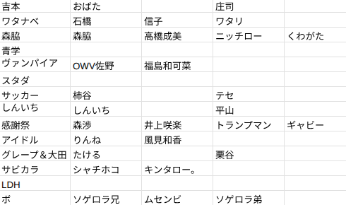 Oniren_yosouya's tweet photo. 男女混合サバイバルリレーの予想
（空欄部分は思いつかず）
ボ一族が入ってこないわけがないから族長だけめっちゃ切られてると思う https://t.co/f6U8TdwSVS