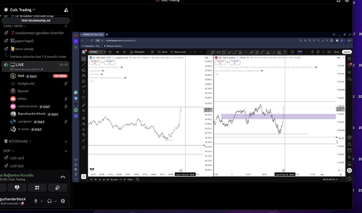 cultrading's tweet photo. - Live Trade w/@Voidsays -

Traderlık görevini canlı icra ediyor, yayını kaçırmayın

'Everyone Trades, Cult. Wins' https://t.co/7TYkcChNLc