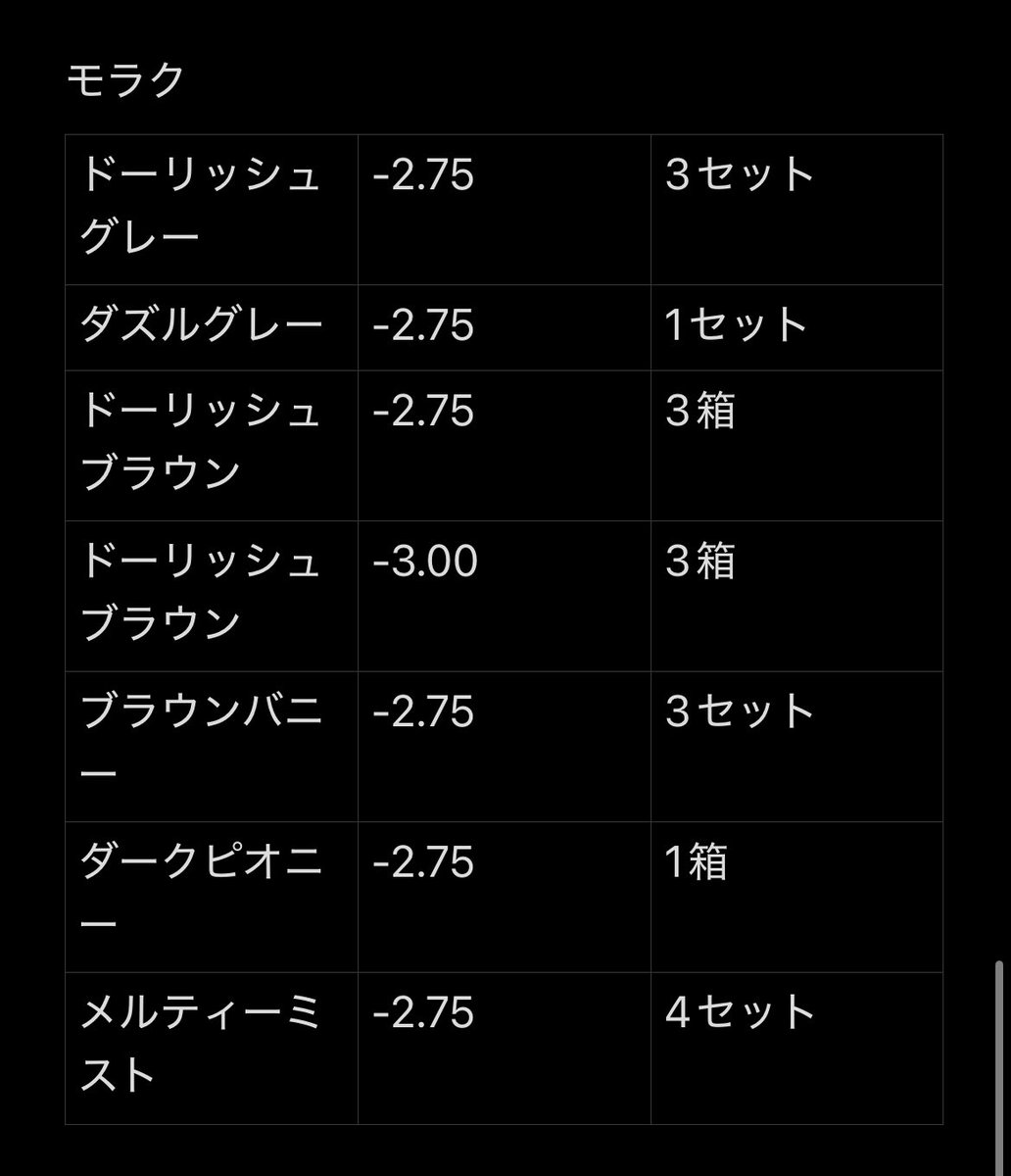 5b42Na's tweet photo. カラコン 交換 譲渡 買取

譲▶️画像参照 全て度あり ワンデー 1day (-2.00,-2.75,-3.00)

求▶️買取(100円/1セット+送料)

お気軽にお声掛けください！🙇🏻‍♀️

#カラコン売ります #カラコン買取 #カラコン譲ります #カラコン譲渡 #カラコン求 #カラコン譲 #カラコン交換 #カラコン取引 https://t.co/0I7gJPWX8Z