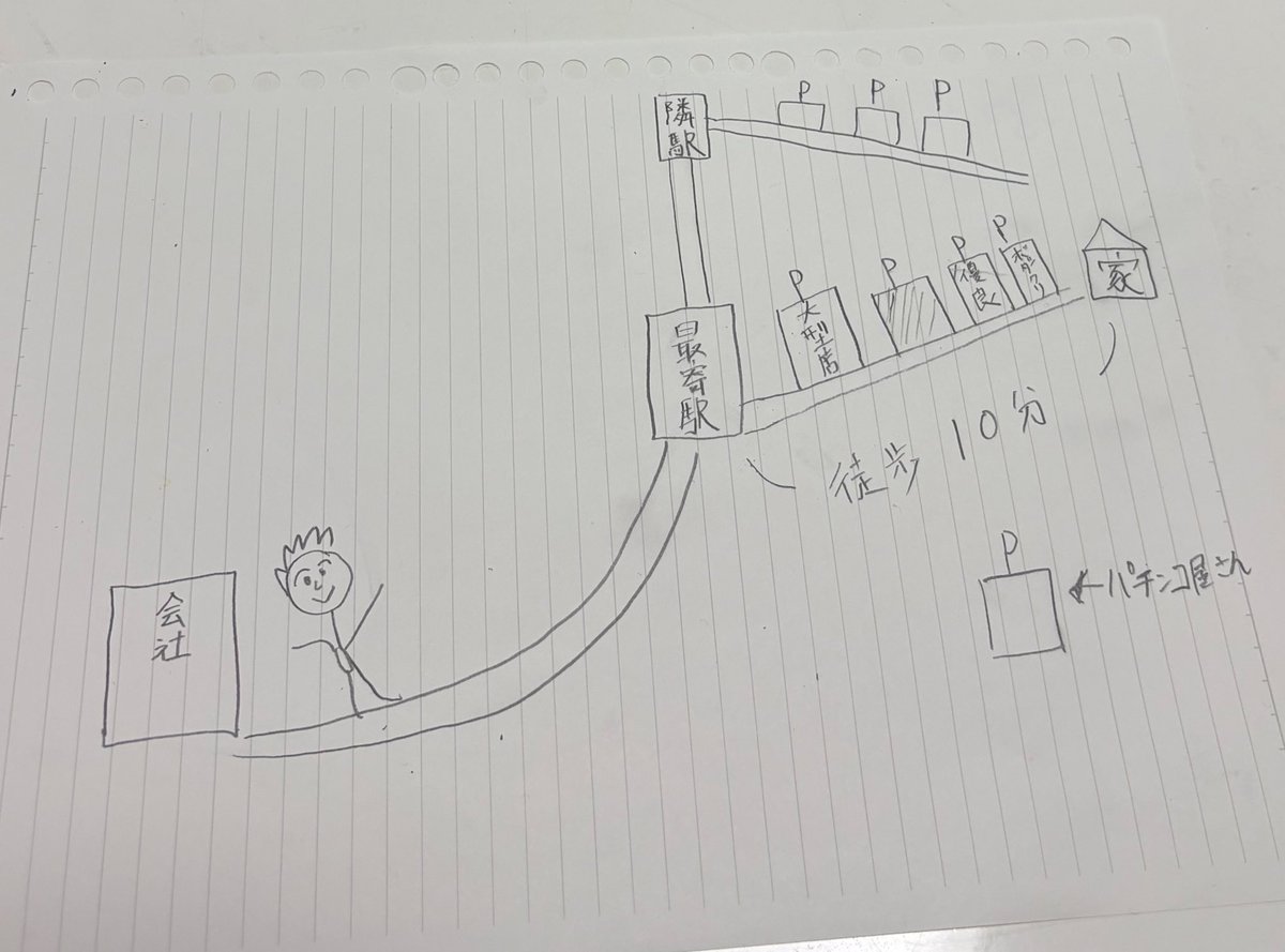 サボリーマン・スロ太郎🐴 tweet media