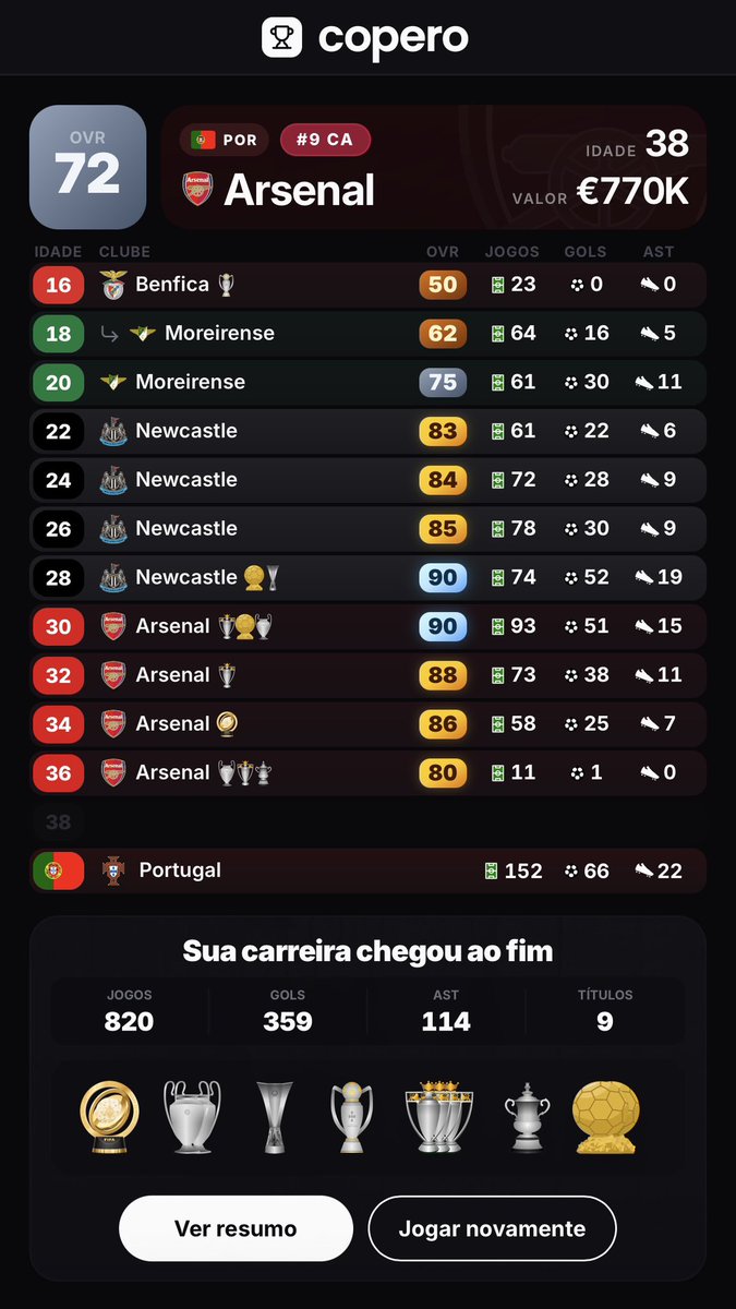 Davskyi96's tweet photo. Well… acho que foi uma carreira bem conseguida.. 🥹🥹 este jogo não me larga.. e eu a ele.. 
#copero https://t.co/qTZJfVrqMq