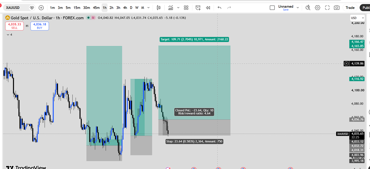 ICT_Swing's tweet photo. Weekly Update 📊

✅ Final result: SL Hit.

But my biggest priority isn't the loss! it's finding why this trade failed.

Saturday & Sunday are my learning days. I'll review every detail, identify the mistake, and come back stronger on Monday. 💪📚

Today's summary:

✅ Trade 1: Break Even (+$12 locked)
❌ Trade 2: -$26 Stop Loss
Net result: Only -$14 for the day.

Small losses are part of the game. Protecting capital and learning from every mistake is what keeps you in the game long enough to win.

See you on Monday. Better analysis. Better execution. Better results. In Sha Allah. 🤲💚