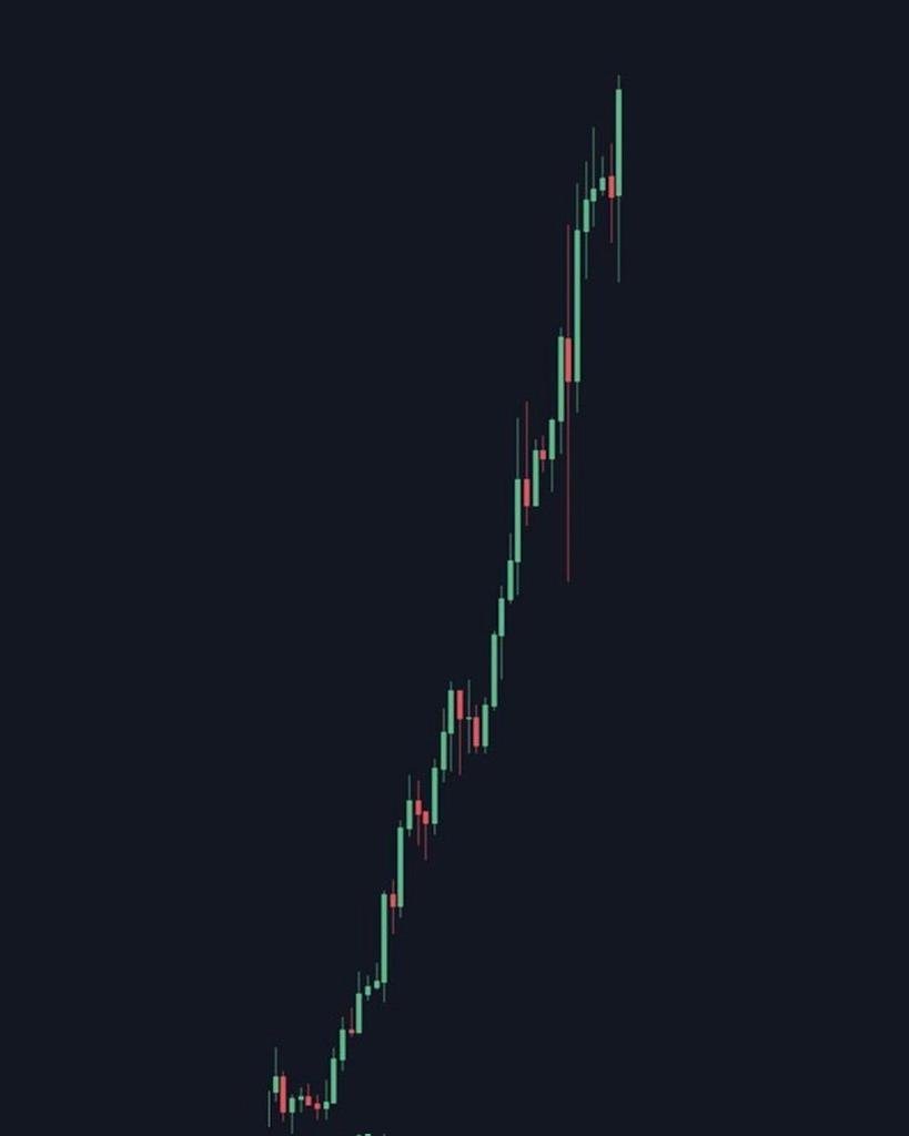 bnb_girl1's tweet photo. I’m buying.

I need just #50x

Shill me👇 https://t.co/5sxKvfBXSy