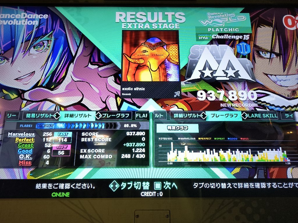 waveinjection's tweet photo. 久々にDP15もやってみました。エキゾは2回ほど後ろ交差になった���が踏み外さなかったのが収穫。ピーナッツの後半は16分のスライド研究したくなるような振り回しのきつさでした。#ddr_world https://t.co/9fMDwPoBK2