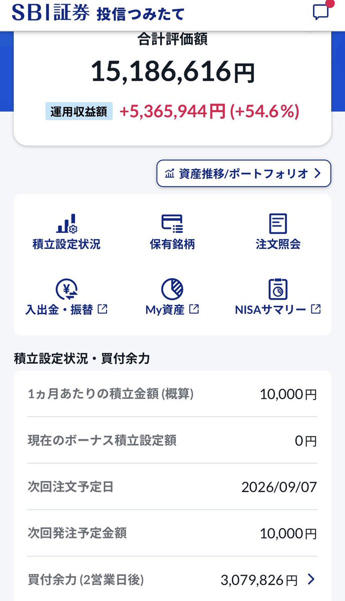 geramimajid's tweet photo. 微減ですねぇ(´・ω・｀)
乱高下しまくってますけど問題なし!
振り落とされないようにしましょ💪✨ https://t.co/Bzqz1NNsaH