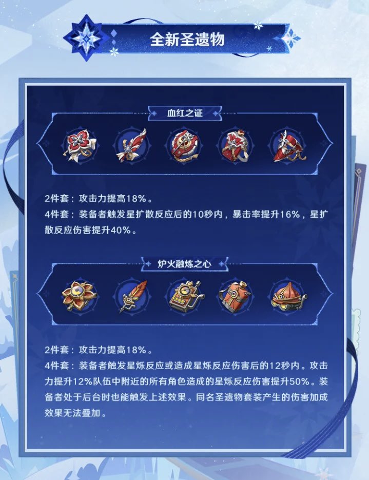 heiankyo_327's tweet photo. 原神
【新聖遺物 性能ざっくり翻訳】
公式weiboで新聖遺物の性能が出てましたので、翻訳してみました。
参考程度にご覧ください。間違えていたらすみません。
↓

【紅月の証】
2セット：攻撃力が18％上昇
4セット：装備者が星拡散反応を発動した後の10秒間、会心率が16%上昇し、星拡散反応ダメージが40％上昇する。

【炉炎溶錬の心】
2セット：攻撃力が18％上昇
4セット：装備者が星反応を発動する、あるいは星反応ダメージを与えた後の12秒間、攻撃力が12％上昇し、チーム内の付近にいる全てのキャラクターが与える星反応ダメージが50%上昇する。装備者が待機している場合にも効果を発動できる。同名聖遺物のセット効果によるダメージ上昇効果は重ねがけ不可。