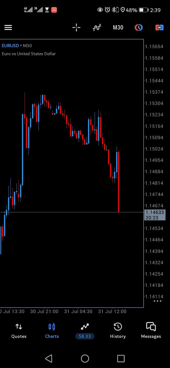 femi_forex's tweet photo. #EURUSD DONE!
#FXANALYSIS #FOREXTRADER #FXSETUPS #FXPRO #FLLIFE #EURUSDSETUP https://t.co/RWcGlarLjm
