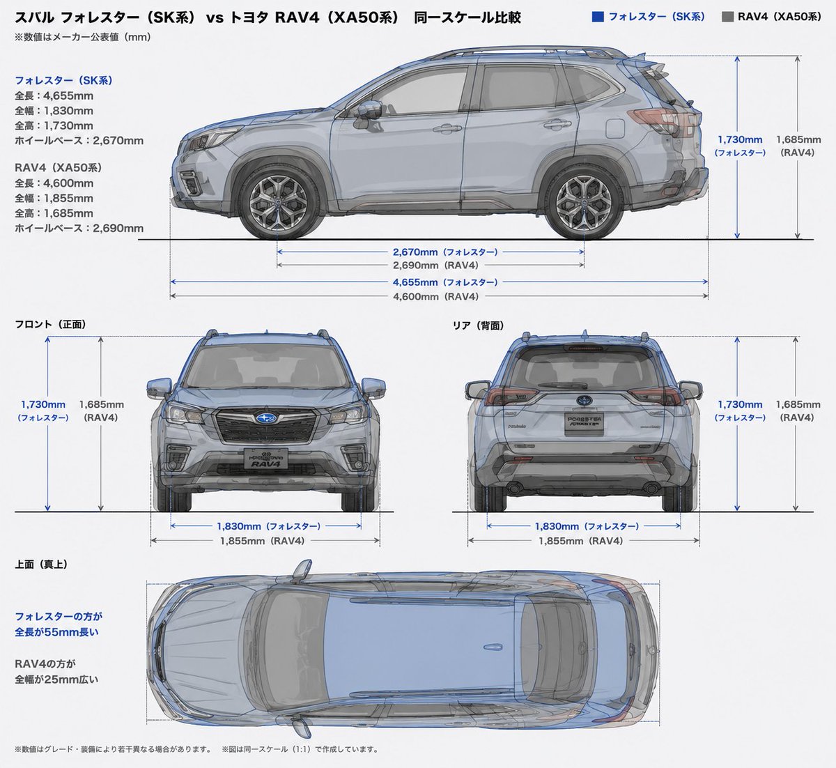 LINELINELIFE's tweet photo. RAV4ってフォレスターの丸パクリって事で良いですか？ https://t.co/JrMXuPN7A2