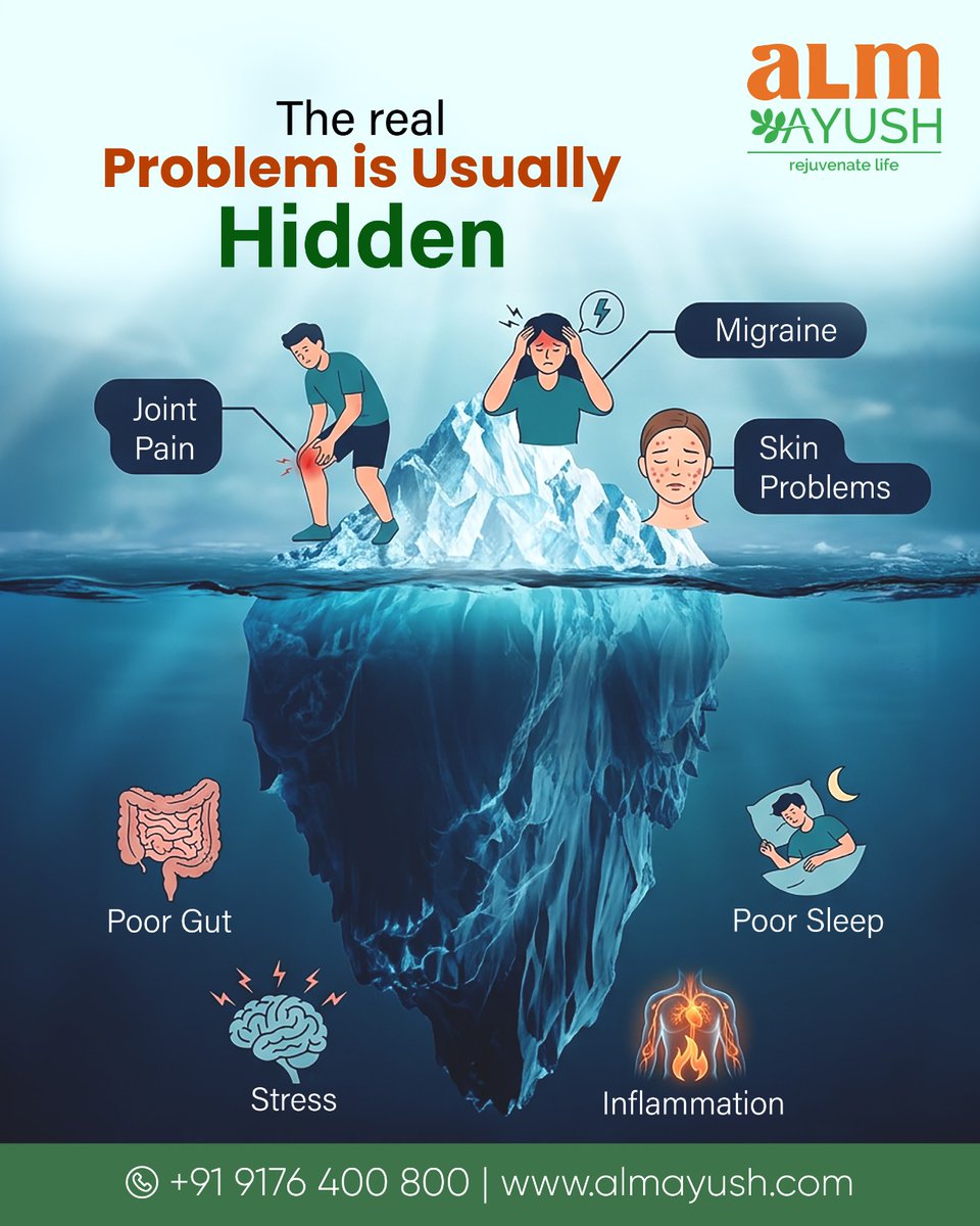 AlmAyush's tweet photo. Pain &amp; discomfort is an alert for diseases &amp; dysfunctions. Let's not ignore or suppress with medications. Let's analyze early &amp; reverse it. Explore simple &amp; feasible ways to early disease reversibility at ALM AYUSH. https://t.co/29c9pOtgVg +91 9176 400 800 https://t.co/aOGGyqdPkX