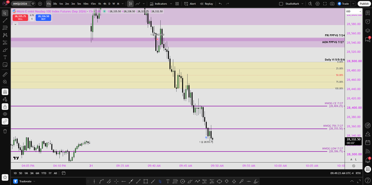 LordTrendline's tweet photo. @I_Am_The_ICT +170 points 1 micro low stress trading  im done for today https://t.co/xCW0pYthqD