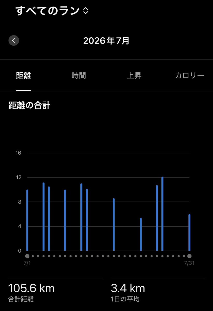 akkunyo's tweet photo. 怒涛の一週間！
栄養満点で夏を乗り切る！
滑り込みジムのトレミでなんとか100km超え！
#牡蠣づくし
#特上うなぎ
#オールスター
#サトテル https://t.co/hRNxtXkbMh