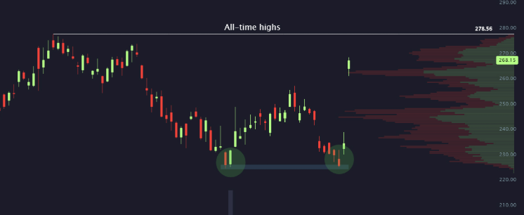 johnmudrick76's tweet photo. Amazon $AMZN is now less than 5% away from making new all-time highs after a stellar Q2 earnings 👀 https://t.co/HP43jlln8o
