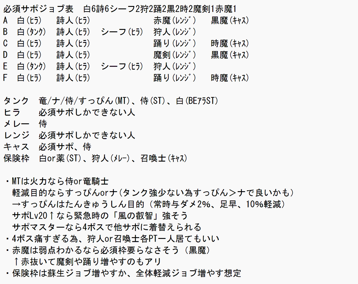 Rukaharu_kamo's tweet photo. 配信で考えた令和最新版の
極フォークタワー 魔の塔 サポジョブ編成表
すっぴんが「ガチ」かもしれない https://t.co/gfPhc6QIhk