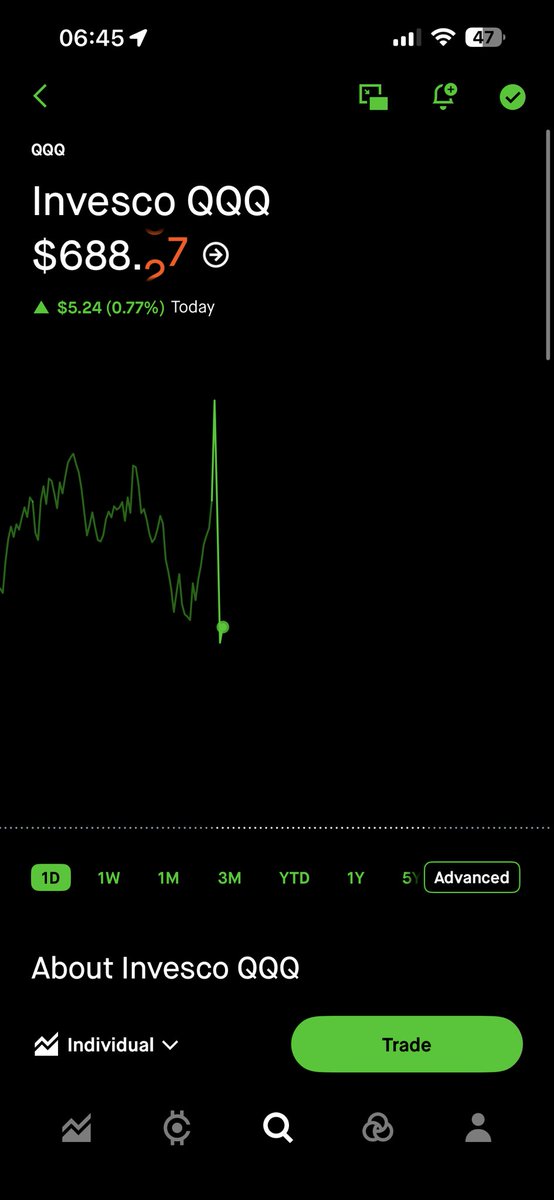 creativeshuaa's tweet photo. Enjoy the rest of your weekend! 

August will liquidate so many bulls be ready… 

$QQQ $SPY https://t.co/ee7uYlZDEb