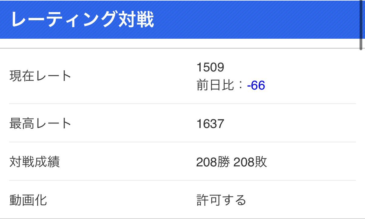 Dada_ssbu's tweet photo. あかんもう笑えへん
かつて8勝あったストックがプラマイゼロに。気が狂いそうでっせ〜 https://t.co/uARVGveXcs