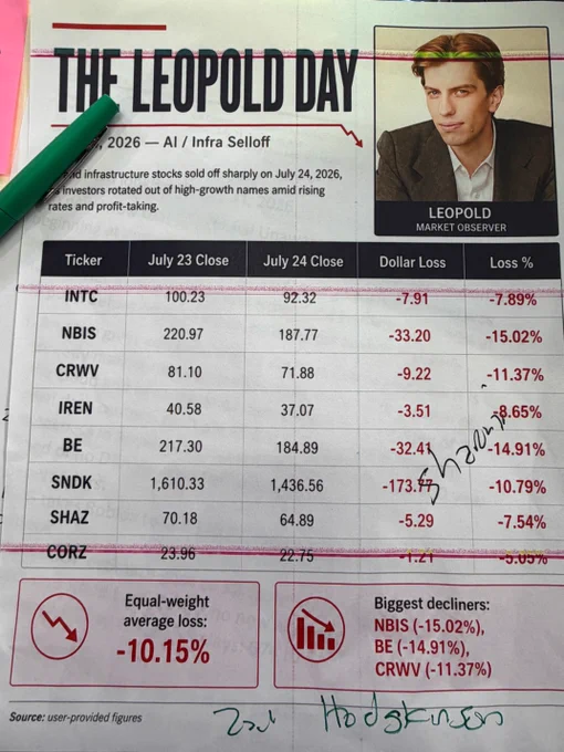 media posted by @jimcramer with this call