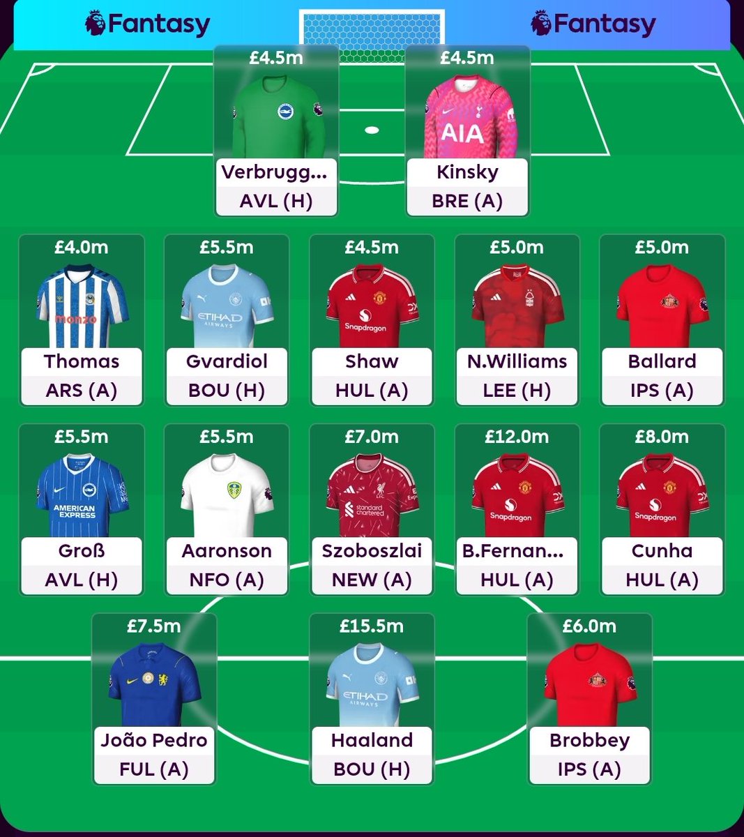 krtk99's tweet photo. @FPL__Raptor Plan is to play the bench boost in GW1 and slowly redistribute the amount with respect to schedule and form mostly will try to get palmer Or isak Or foden. https://t.co/dc3xB0PzVN