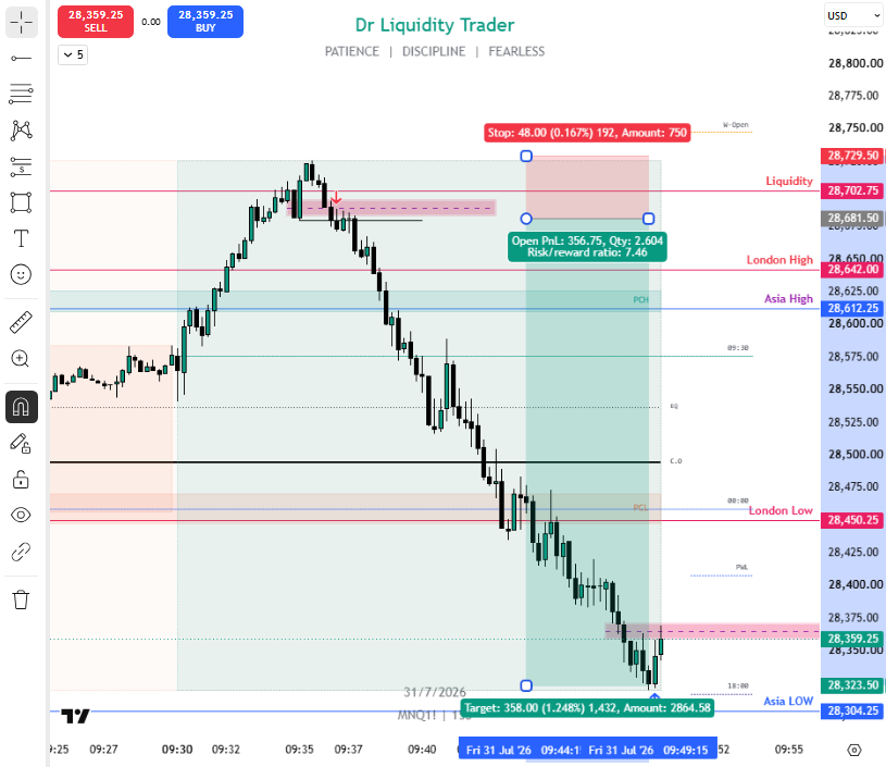 Rajwansh's tweet photo. $NQ (My One Of the Fav Trade in this month 😉)

Market Maker Sell Model 

7:4 RR 🔐

Who caught today's move?  

Share your chart, entry, and HTF bias below. Let's compare executions. 👇 https://t.co/PAMLvZxxE1